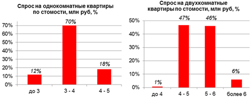 butovskie-allei-01