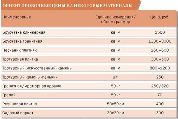 Тропинки на даче Тропинки на даче