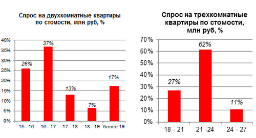 michurinsky-realizovano-80-procentov-kvartir01